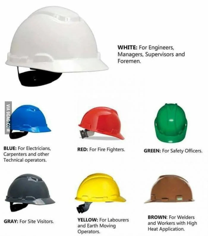 Hard Hats